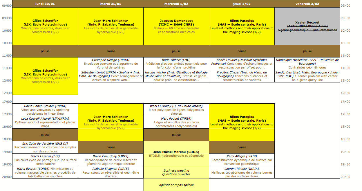 Le programme